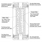 Мастурбатор Double Hole CUP U.S. - Tenga - в Коломне купить с доставкой